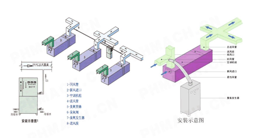 臭氧發生器系統維護建議