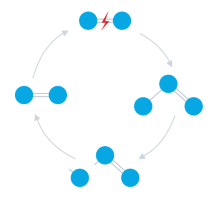 臭氧有害嗎？有什么影響？