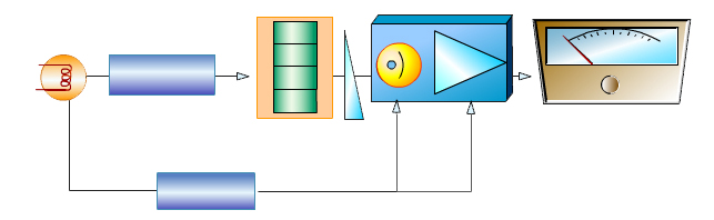 紫外可見分光光度計的結構組成