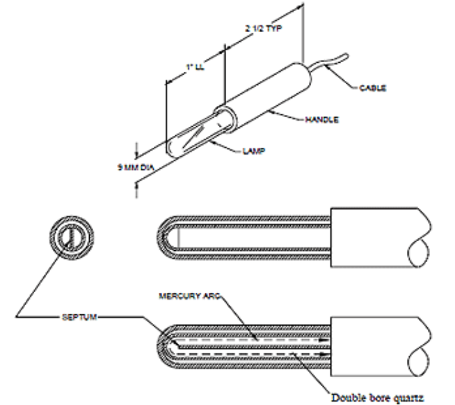 紫外臭氧發生器低壓汞燈的結構