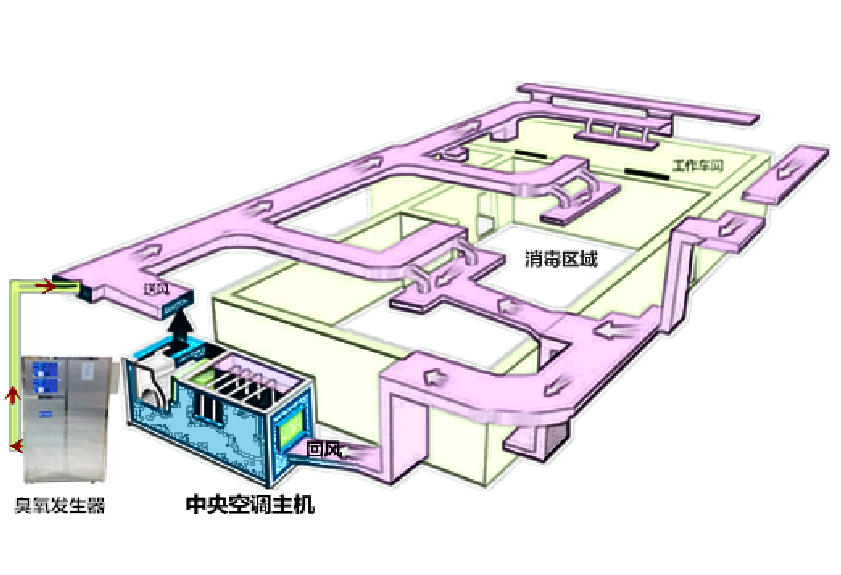 關(guān)于潔凈間用臭氧濃度檢測儀安裝位置探討？