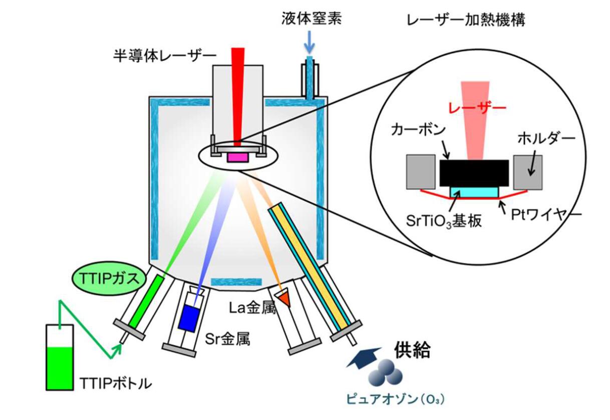 高品質金屬氧化物薄膜成長(圖1)